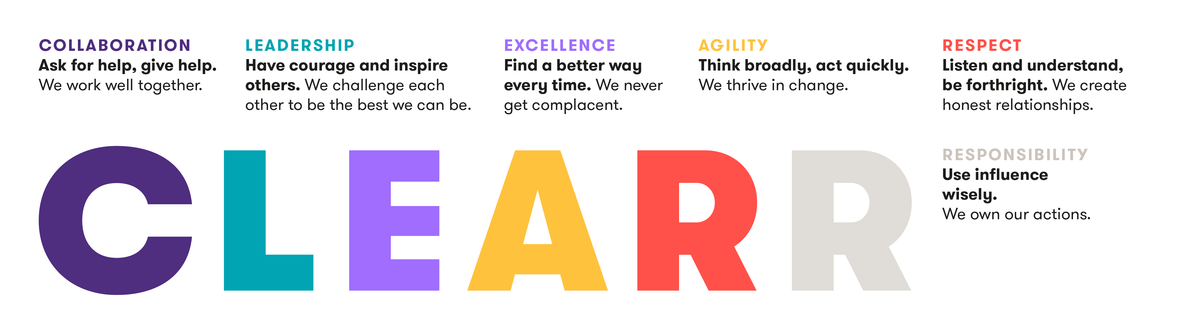 C - unite through global Collaboration   L - demonstrate Leadership in all we do   E - promote a consistent culture of Excellence   A - act with Agility   R - ensure deep Respect for people   R - take Responsibility for our actions.