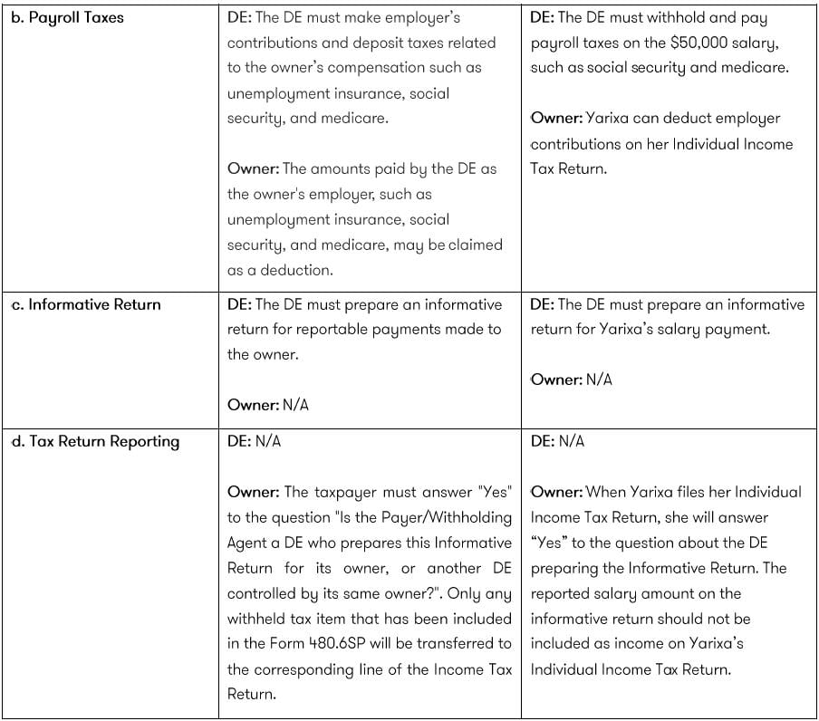 payroll taxes table
