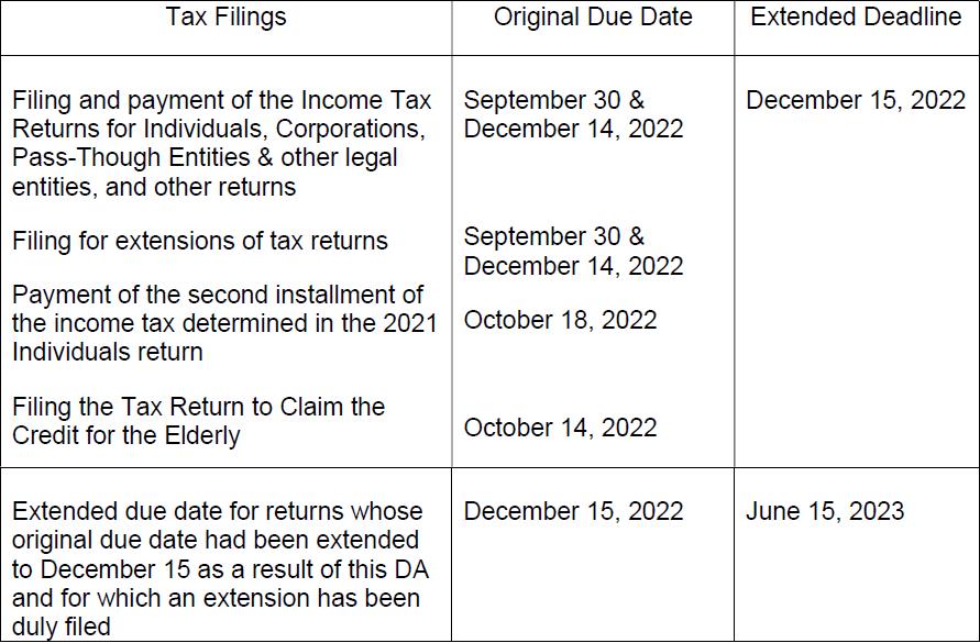 PR Treasury announces Tax Administration Measures due to the Impact of ...